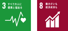 ひろしま企業健康宣言 SDGs