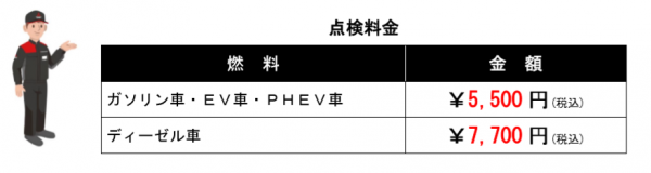 三菱安心点検のご案内 福山三菱自動車販売株式会社 備南三菱自動車販売株式会社